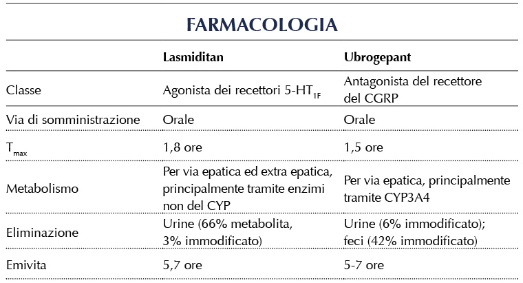 __pag_59_art_2_farmacologia